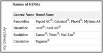 Names of H2RAs.
