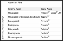 Names of PPIs.