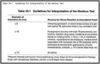 Table 33-1. Guidelines for Interpretation of the Mantoux Test.