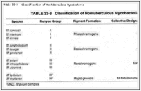 Table 33-3. Classification of Nontuberculous Mycobacteria.