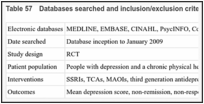 Table 57. Databases searched and inclusion/exclusion criteria for clinical evidence.