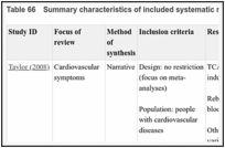 Table 66. Summary characteristics of included systematic reviews on adverse effects.