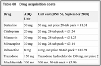 Table 68. Drug acquisition costs.
