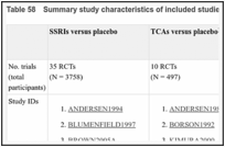 Table 58. Summary study characteristics of included studies of antidepressants versus placebo.