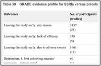 Table 59. GRADE evidence profile for SSRIs versus placebo.
