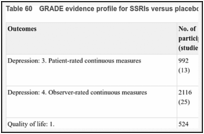 Table 60. GRADE evidence profile for SSRIs versus placebo (continuous data).