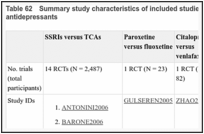 Table 62. Summary study characteristics of included studies of head-to-head trials of antidepressants.