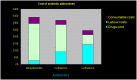 Figure J.4. Total costs of antibiotic treatment for a 20 kg child with confirmed bacterial meningitis or meningococcal septicaemia.