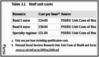 Table J.1. Staff unit costs.