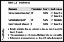 Table J.2. Staff tasks.