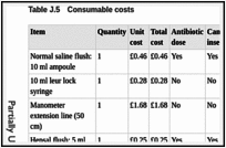 Table J.5. Consumable costs.