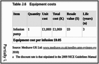 Table J.6. Equipment costs.