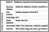 Table 31. Databases searched and inclusion/exclusion criteria for clinical evidence.