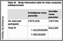 Table 44. Study information table for trials comparing antidepressants with other antidepressants.