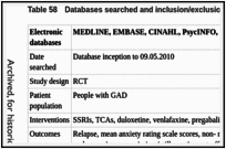 Table 58. Databases searched and inclusion/exclusion criteria for clinical evidence.