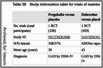 Table 59. Study information table for trials of maintenance treatment.