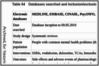 Table 64. Databases searched and inclusion/exclusion criteria for clinical evidence.