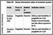 Table 66. Study information table of included systematic reviews of pregabalin.