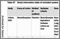 Table 67. Study information table of included systematic reviews of benzodiazepines.