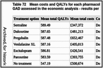 Table 72. Mean costs and QALYs for each pharmacological treatment option for people with GAD assessed in the economic analysis - results per 1,000 people.