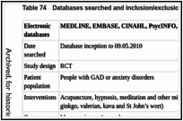 Table 74. Databases searched and inclusion/exclusion criteria for clinical evidence.