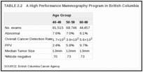 TABLE 2.2. A High Performance Mammography Program in British Columbia.