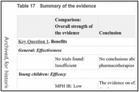 Table 17. Summary of the evidence.