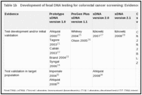 Table 1b. Development of fecal DNA testing for colorectal cancer screening: Evidence.