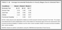 TABLE C-18. Average Incremental Reduction in Hourly Wages Due to Selected Pain Conditions (US$2010).