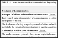 TABLE 1-1. Conclusions and Recommendations Regarding Elder Mistreatment Research.