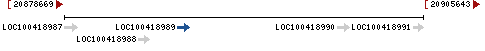 Genomic Context describing neighboring genes