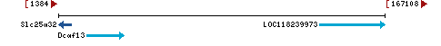 Genomic Context describing neighboring genes