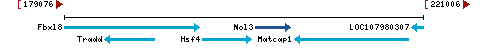 Genomic Context describing neighboring genes