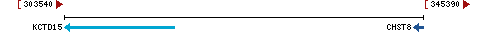 Genomic Context describing neighboring genes