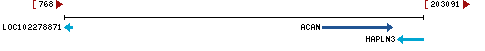 Genomic Context describing neighboring genes