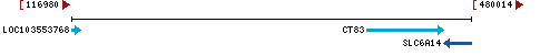 Genomic Context describing neighboring genes