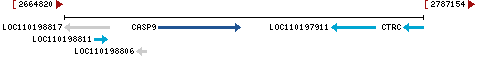 Genomic Context describing neighboring genes