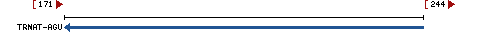 Genomic Context describing neighboring genes