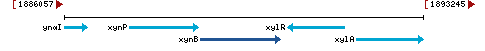 Genomic Context describing neighboring genes