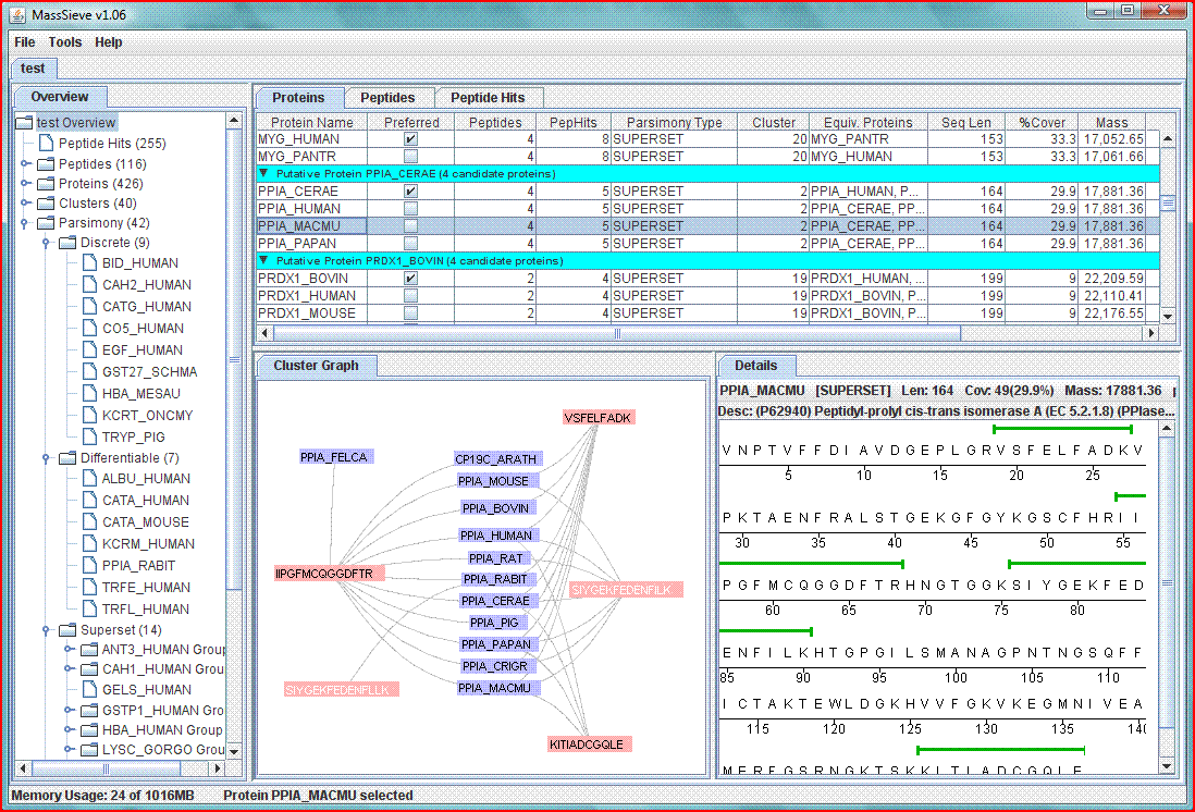 MassSieve v1.06 showing cluster and protein coverage views