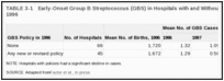 TABLE 3-1. Early-Onset Group B Streptococcus (GBS) in Hospitals with and Without Prevention Policies in 1996.