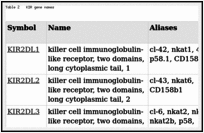 Table 2. KIR gene names.