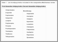 Introduction - First-Generation Second-Generation Antipsychotics in Comparative - NCBI Bookshelf