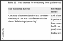 Table 12. Sub-themes for continuity from patient experience scoping study.