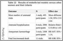 Table 13. Results of midwife-led models versus other models of care for childbearing women and their infants.