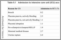 Table 9.1. Admission to intensive care unit (ICU) according to reason for CS (n = 29,349).