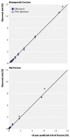 Description: N:\NCGC Guidelines\Osteoporosis\5-Development\Evidence Reviews and Protocols\Calibration pictured scanned from papers\Fig1_Collins_from online paper.jpg