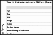 Table 19. Risk factors included in FRAX and QFracture algorithms (as of April 2012).