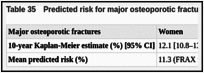 Table 35. Predicted risk for major osteoporotic fracture.