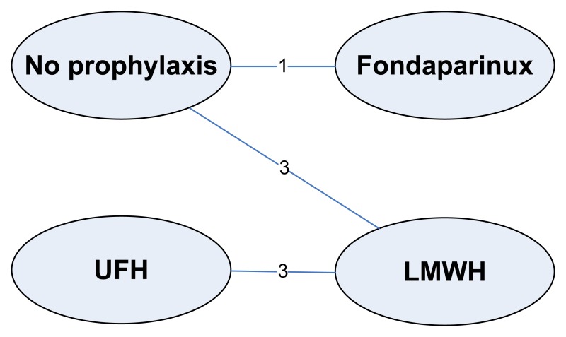 Figure 23-45. Network diagram for DVT.